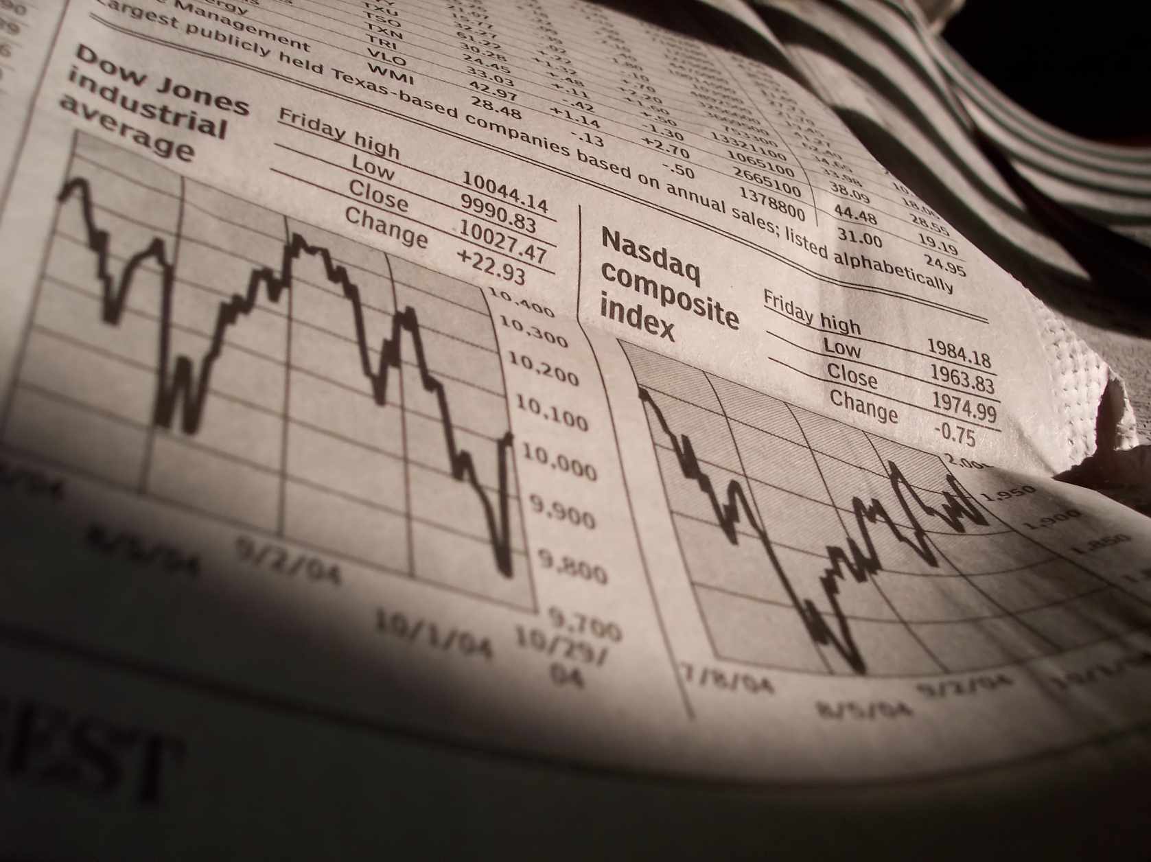 A close-up of a newspaper page displaying charts for the Dow Jones industrial average and Nasdaq composite index