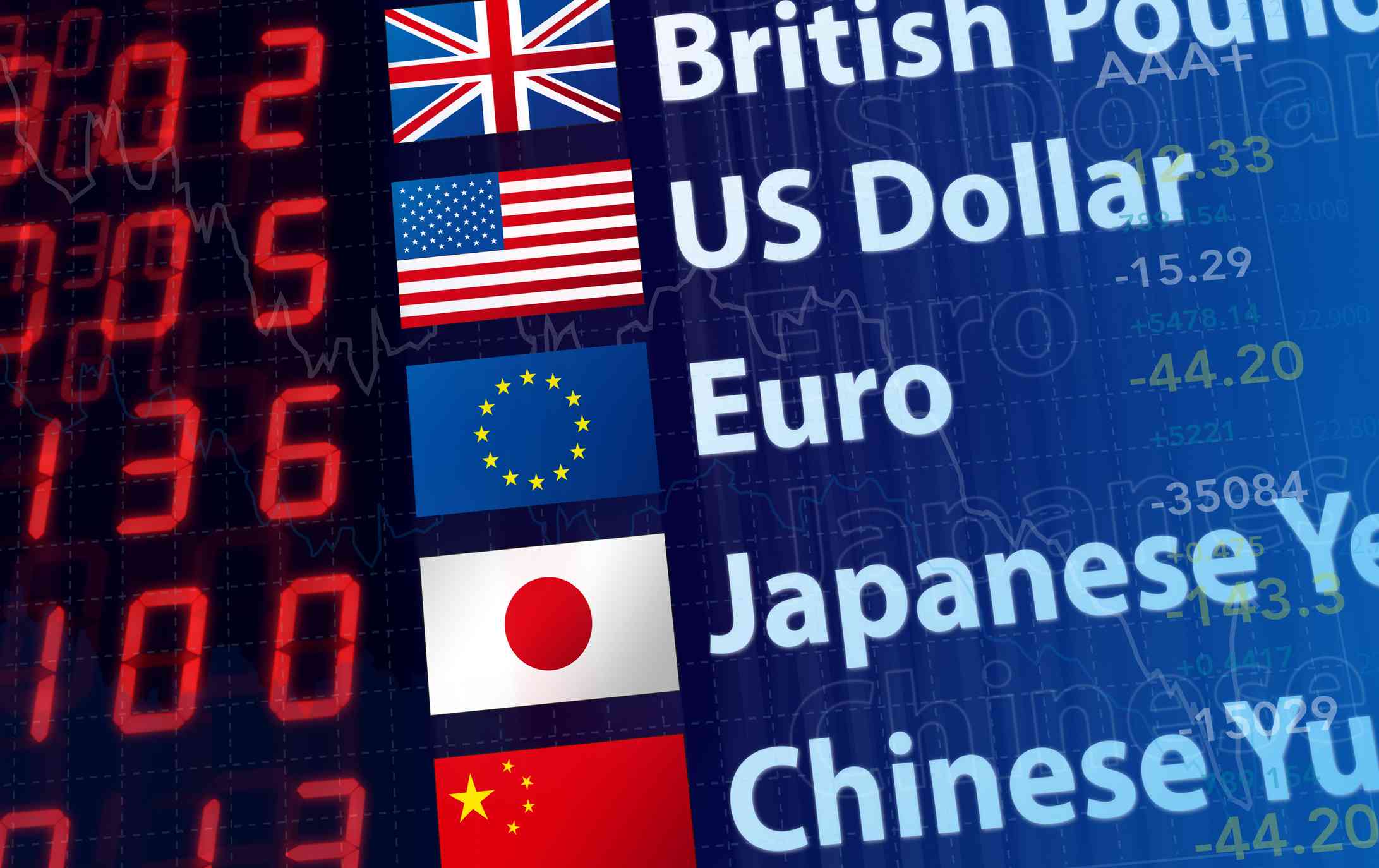 World Currency Rates