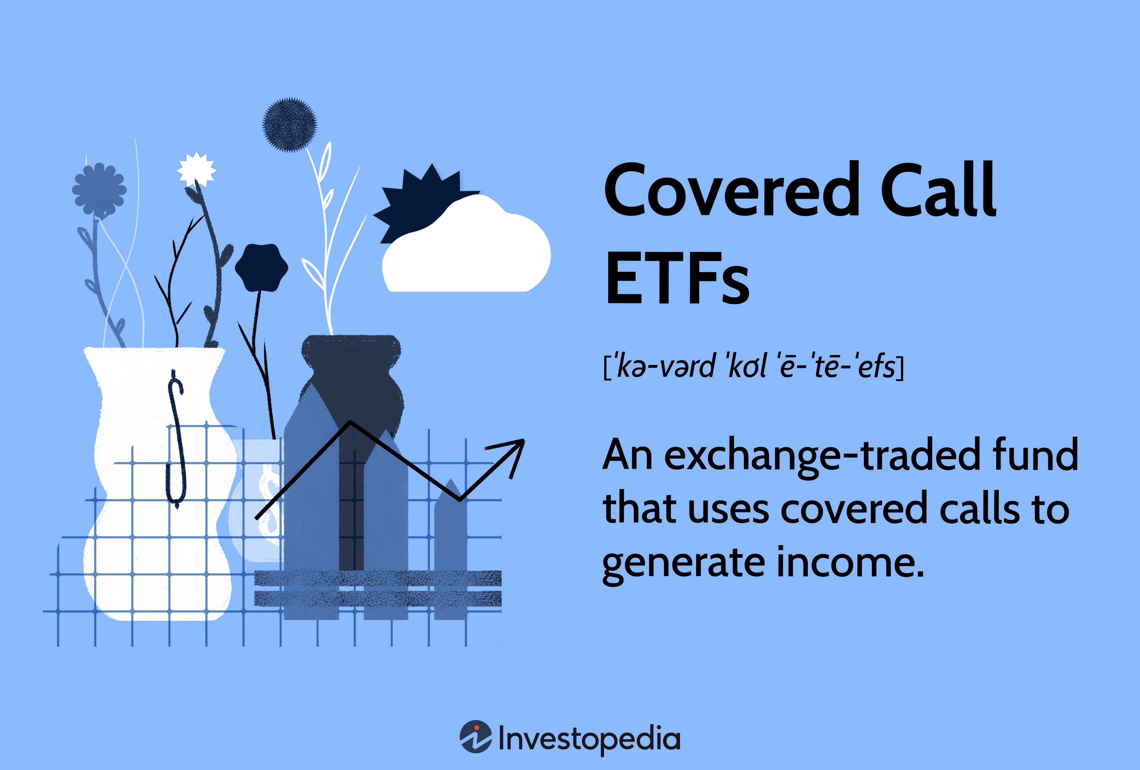 Covered Call ETFs