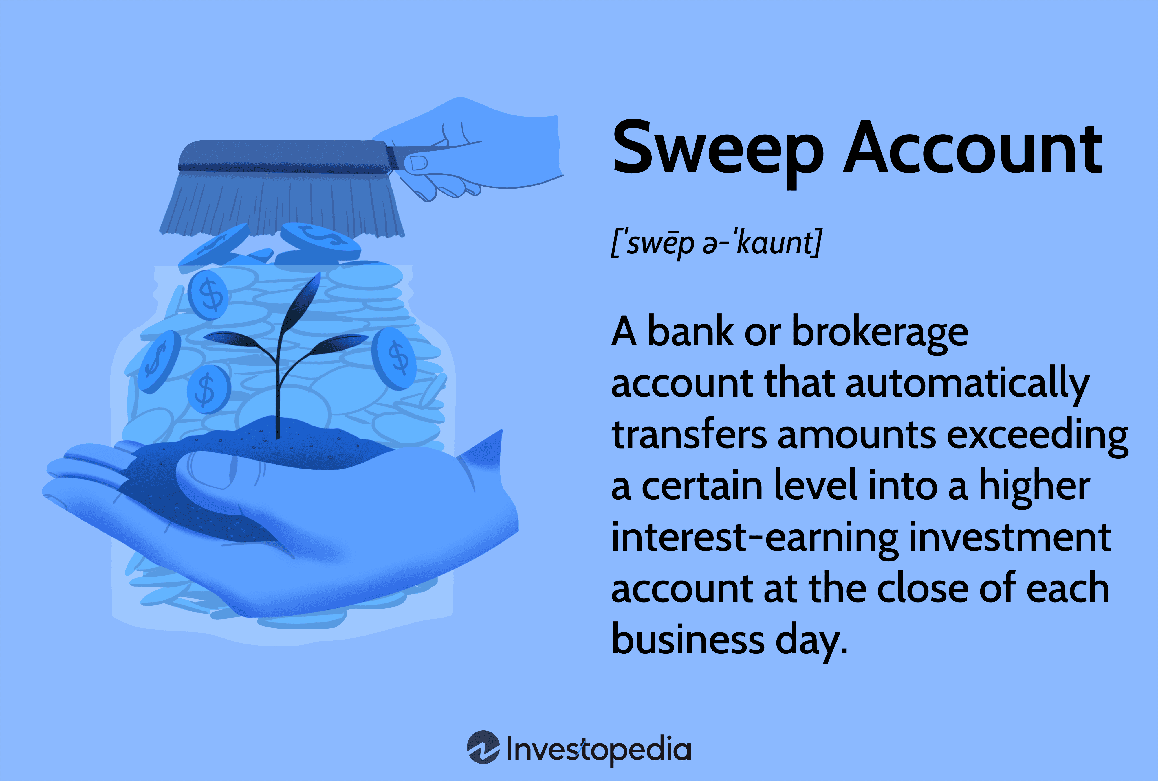 Sweep Account: A bank or brokerage account that automatically transfers amounts exceeding a certain level into a higher interest-earning account at the close of each business day.