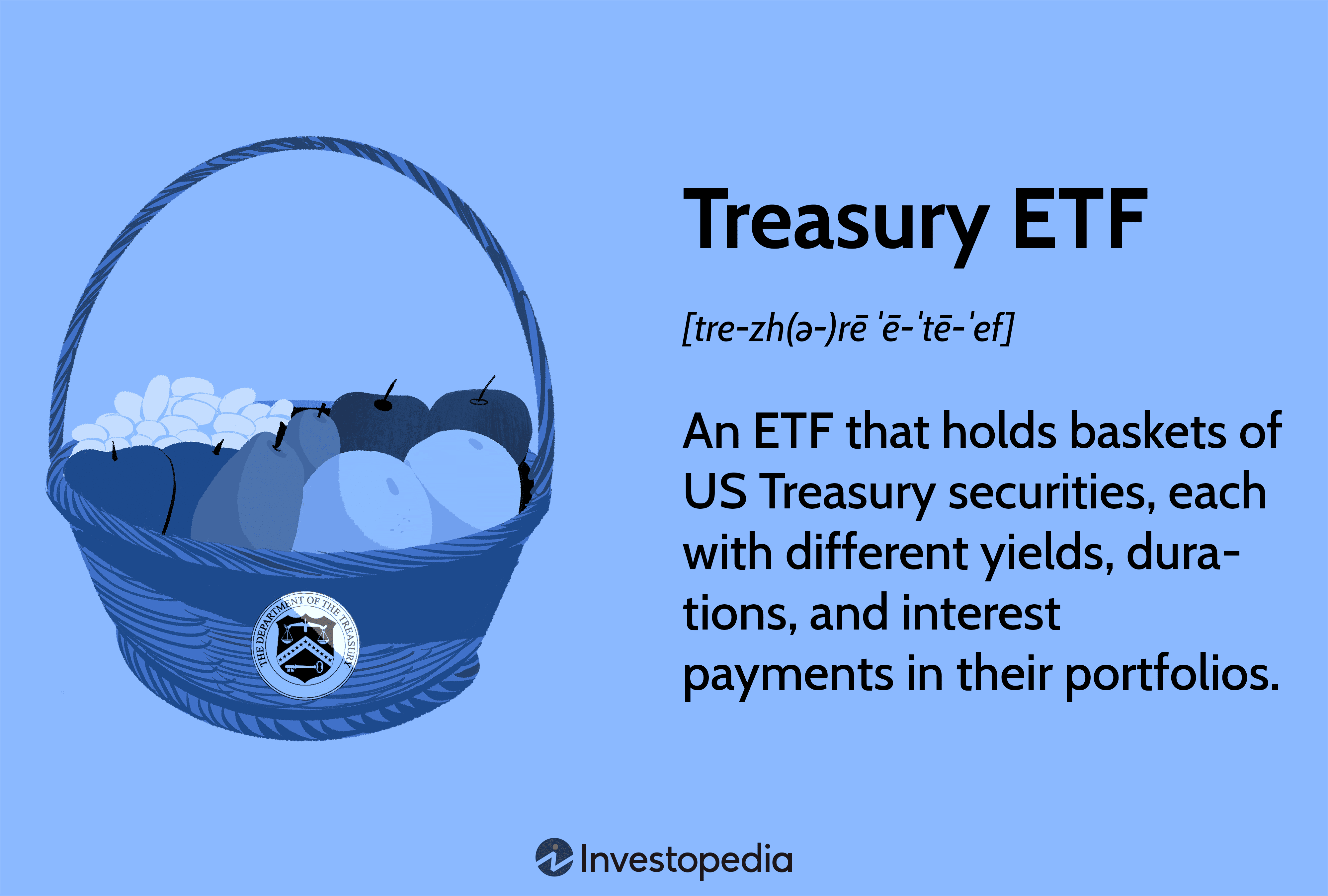 Treasury ETF: An ETF that holds baskets of US Treasury securities, each with different yields, durations, and interest payments in their portfolios.