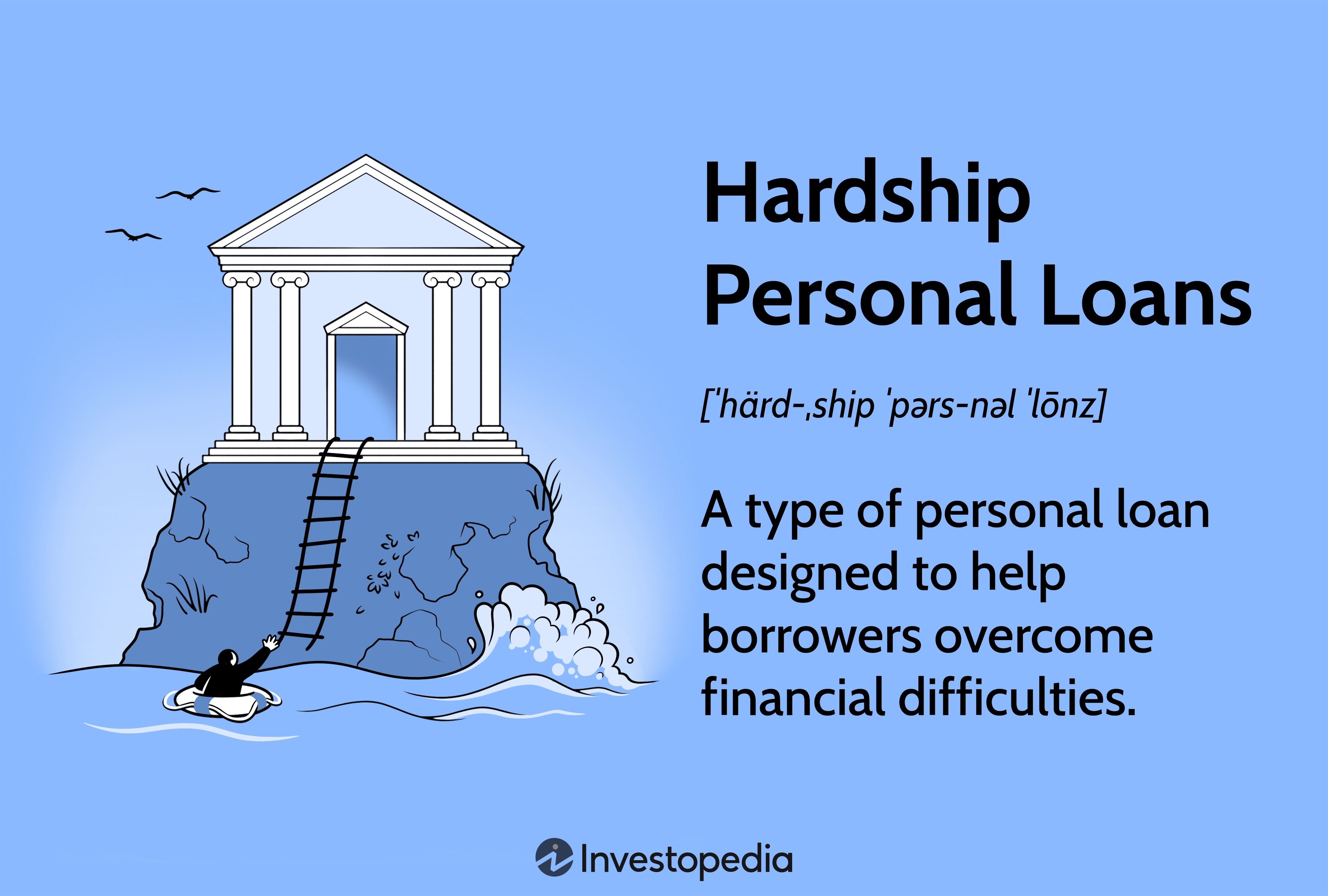 Hardship Personal Loans: A type of personal loan designed to help borrowers overcome financial difficulties.